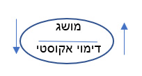 הסימן הלשוני הסימן הלשוני