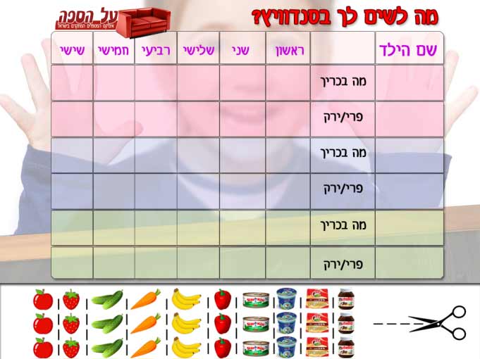 מה לשים לך בסנדוויץ?